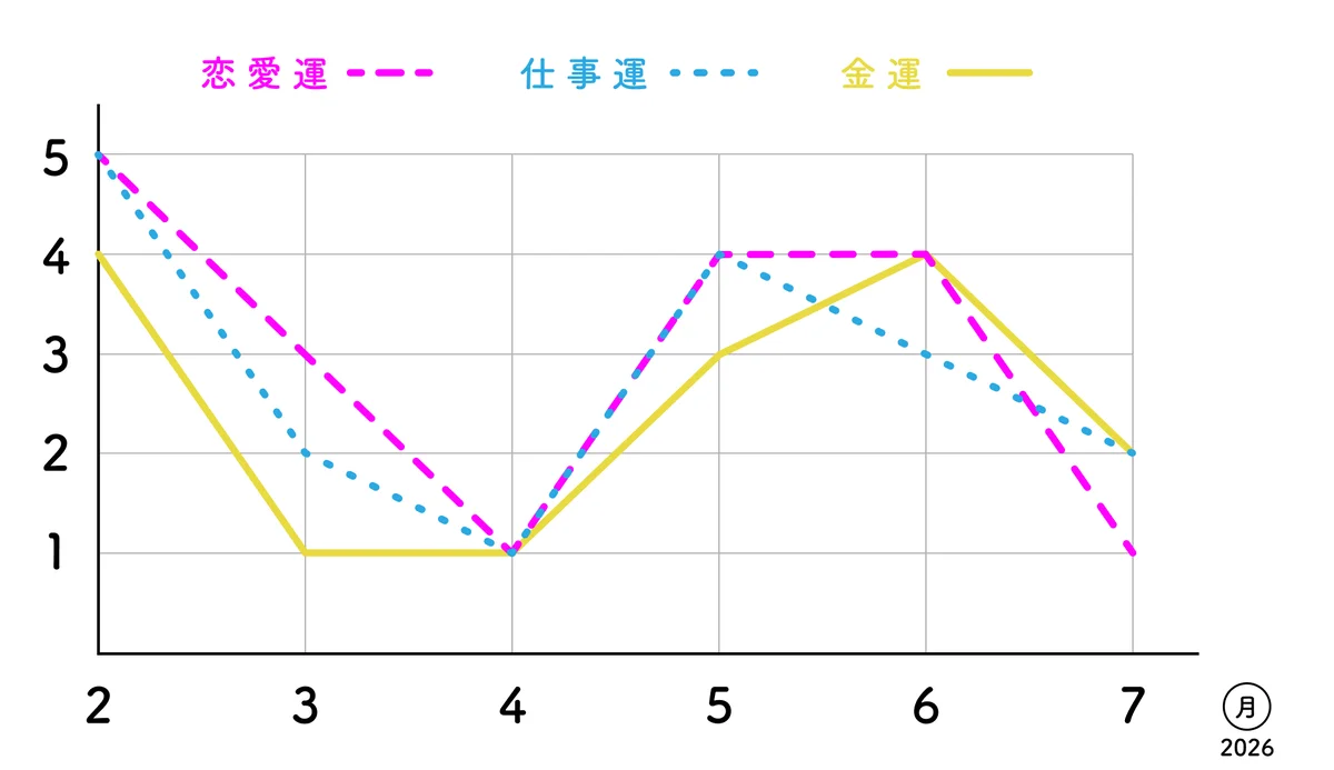 【七赤金星】焦らず腰を据えての行動が吉。の画像_2