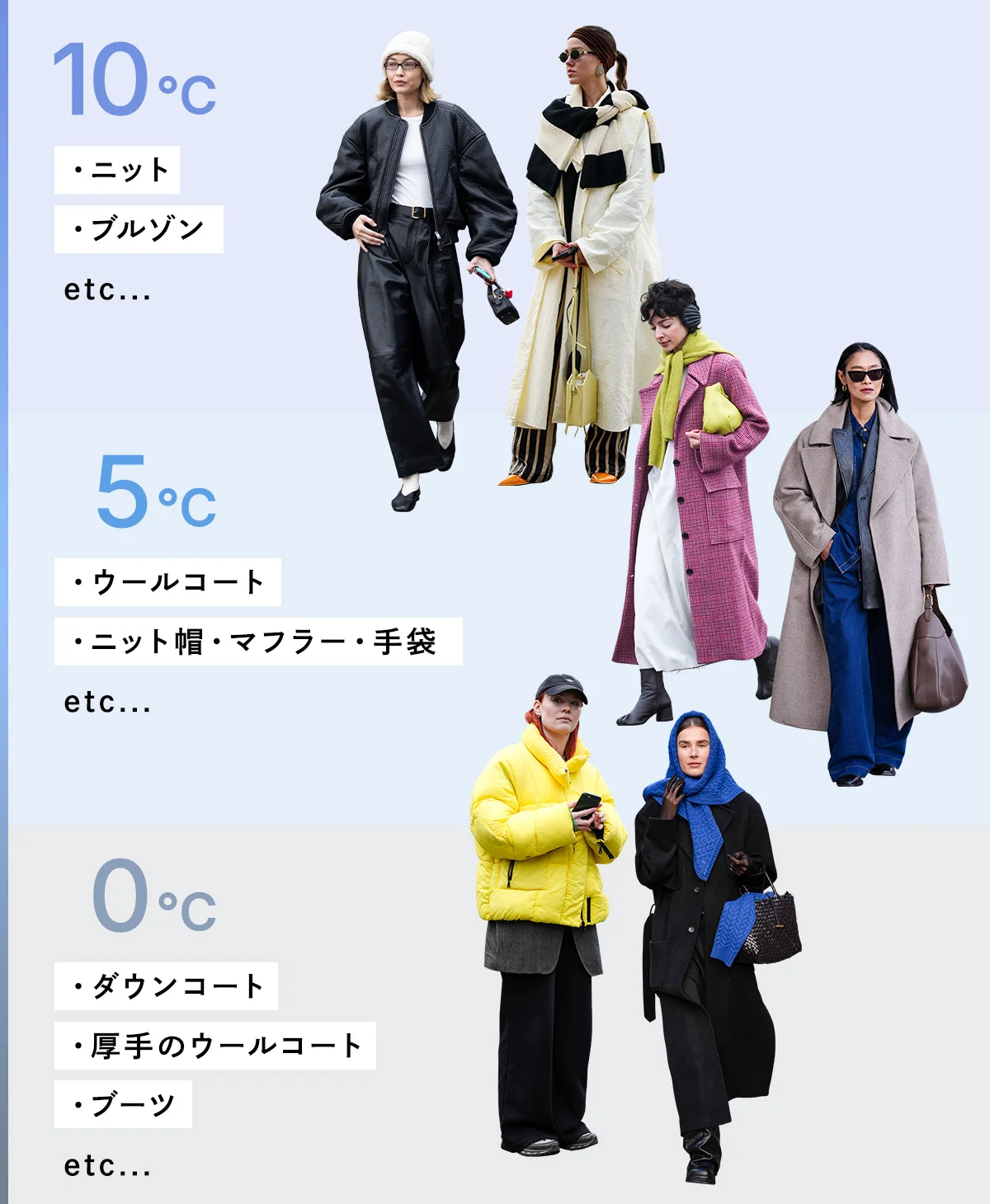気温別の最適な服装のグラフ