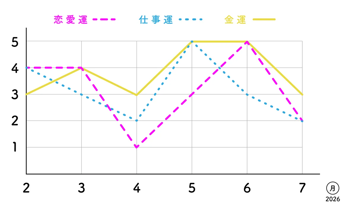 【一白水星】初心を大切にして、自分らしいの画像_2