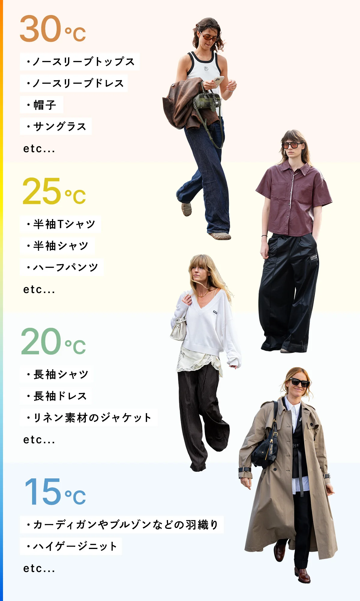 気温別の最適な服装のグラフ