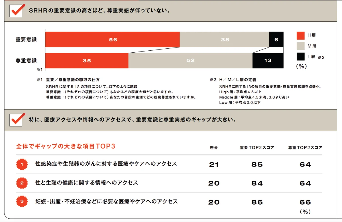 誰もが自分らしく生きるために必要な権利、の画像_3