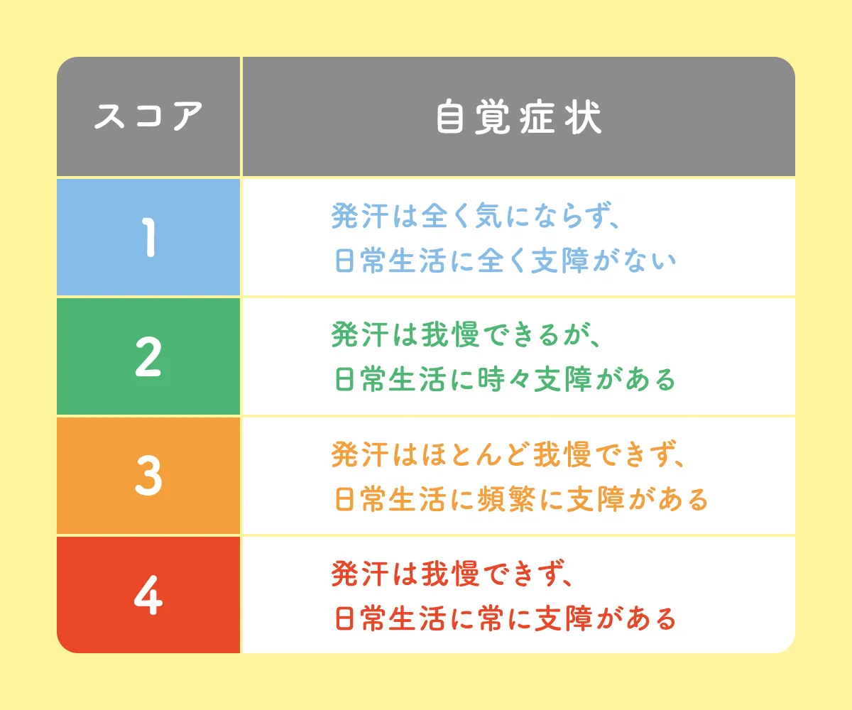 【脇汗治療】市販の制汗剤で間に合わない悩の画像_1