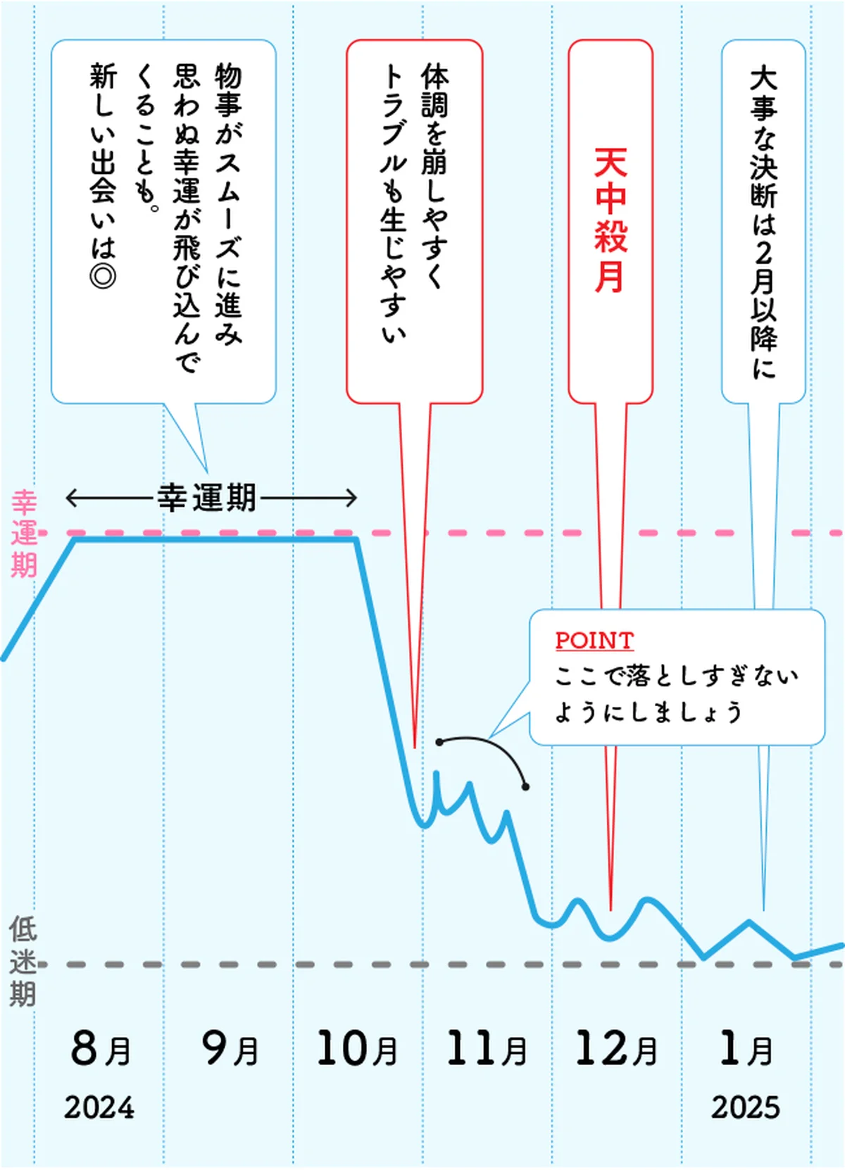 【子丑天中殺】目標に向かって突き進んでの画像_2