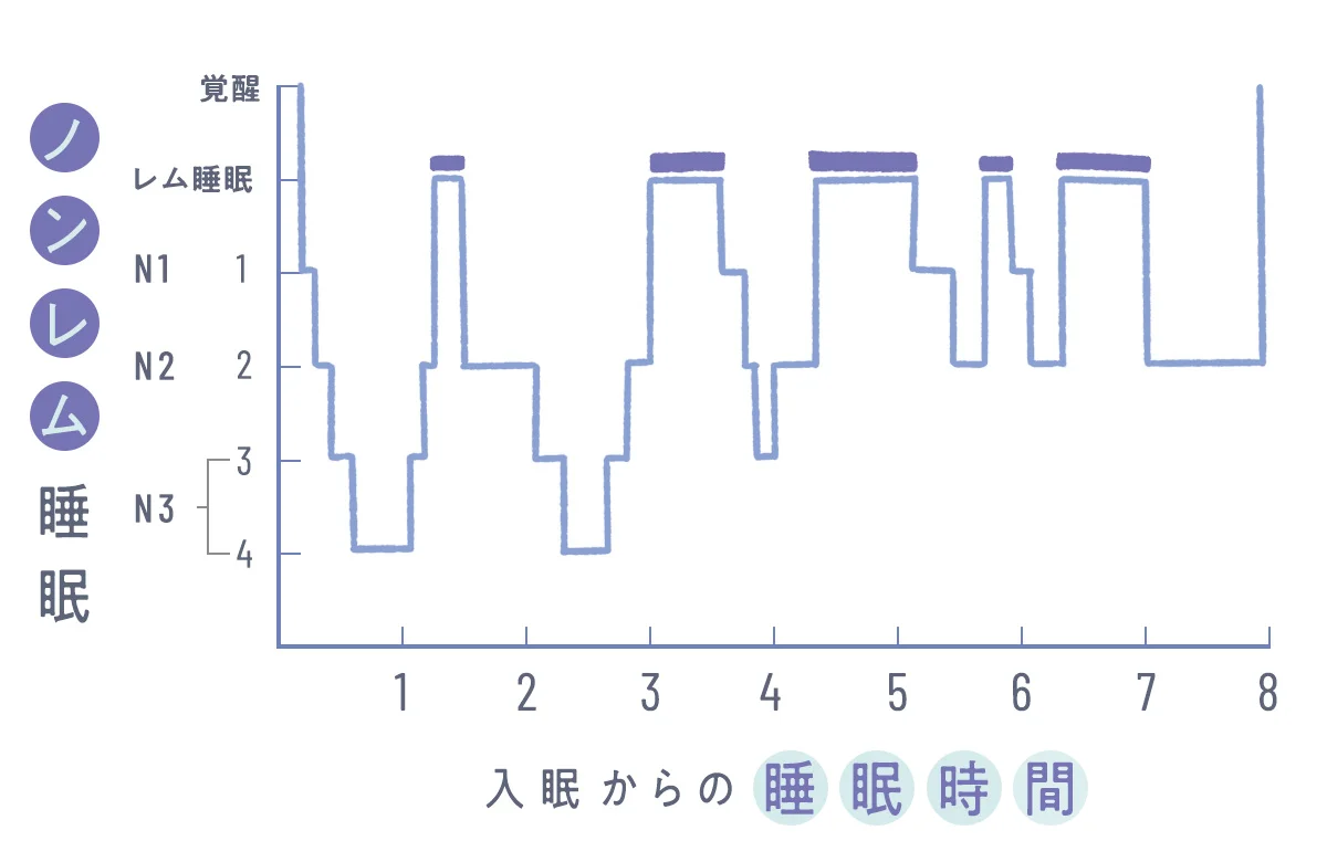  自分に合った眠り方、どう見つける？ 睡の画像_4