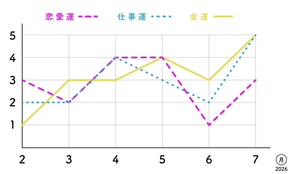 【八白土星】挑戦と成長の年。何事もトライの画像_2