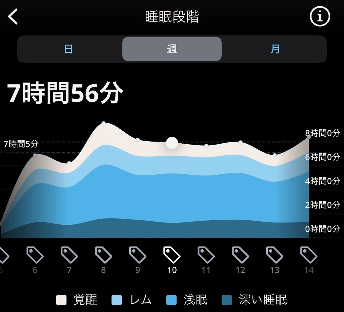 アプリの睡眠分析画面