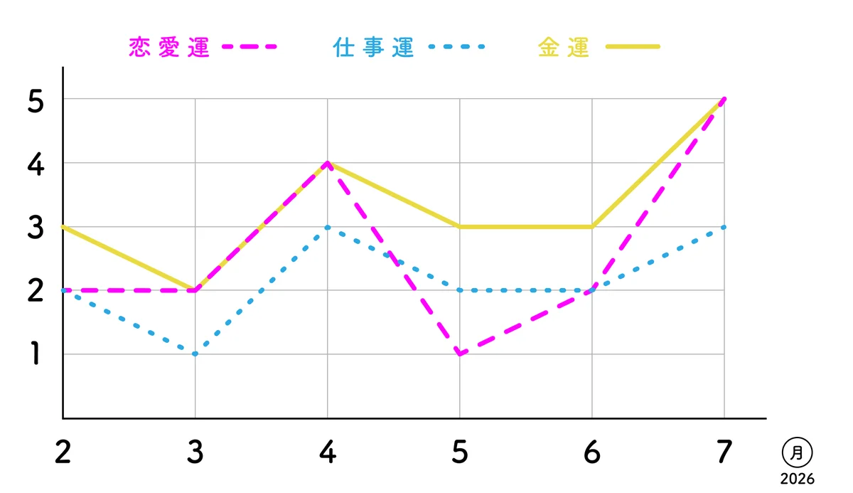 【九紫火星】オープンな気持ちで、人と積極の画像_2