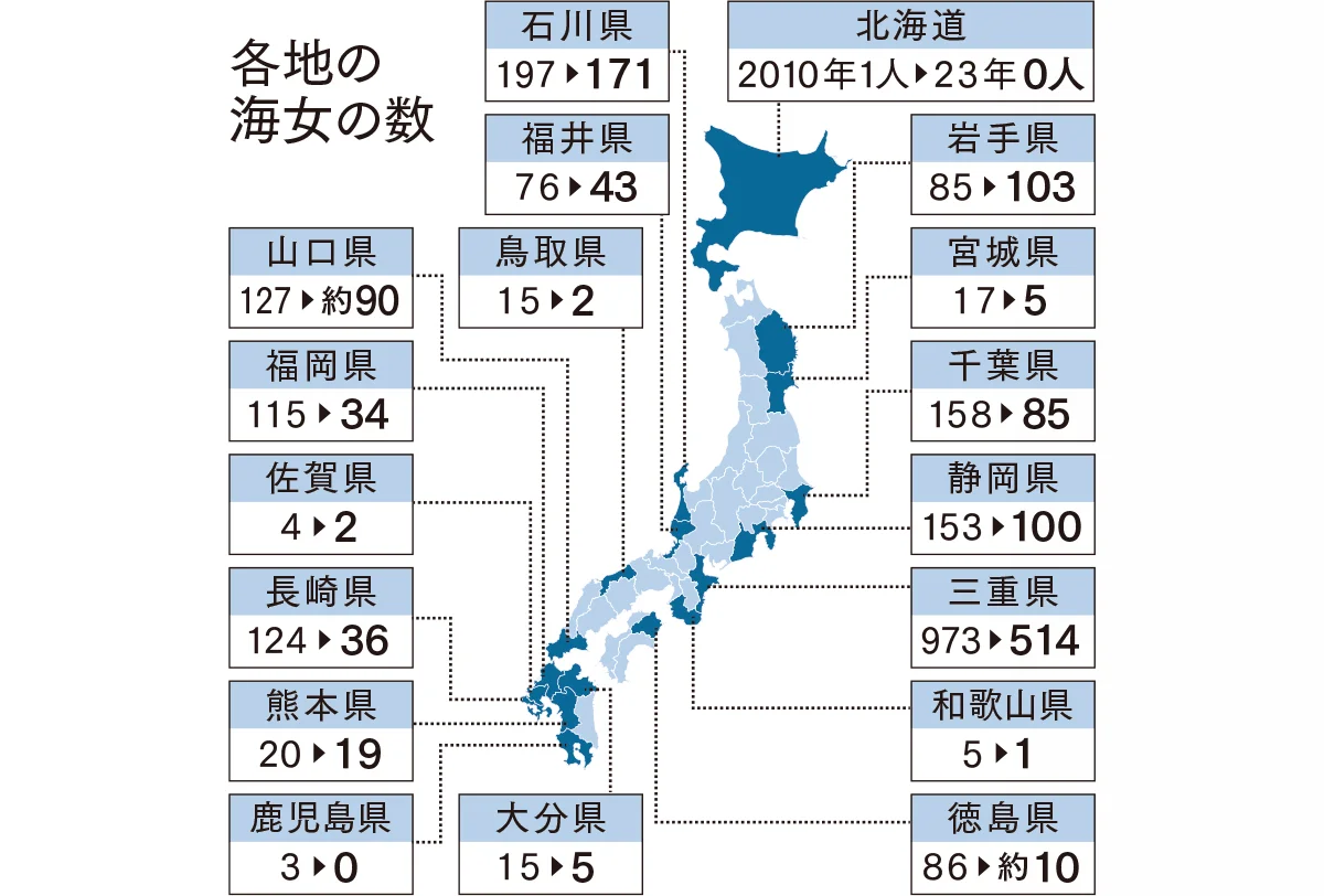 海女さんの文化と未来。伝統を受け継ぎ、自の画像_7