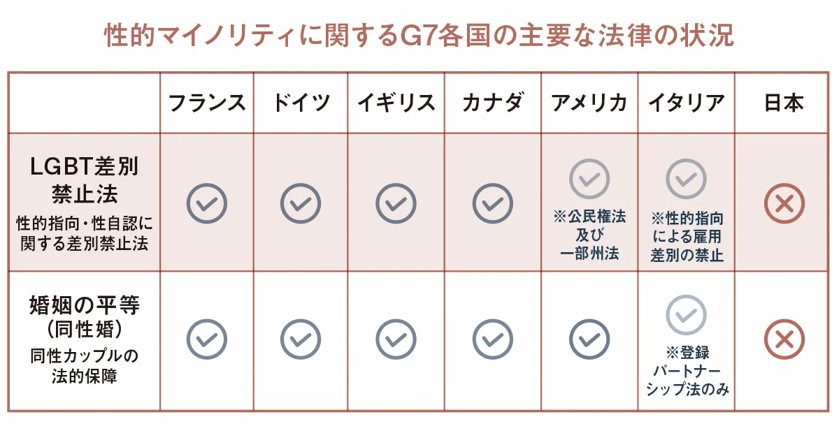 PART2 アクティビストに聞いた、同性の画像_2