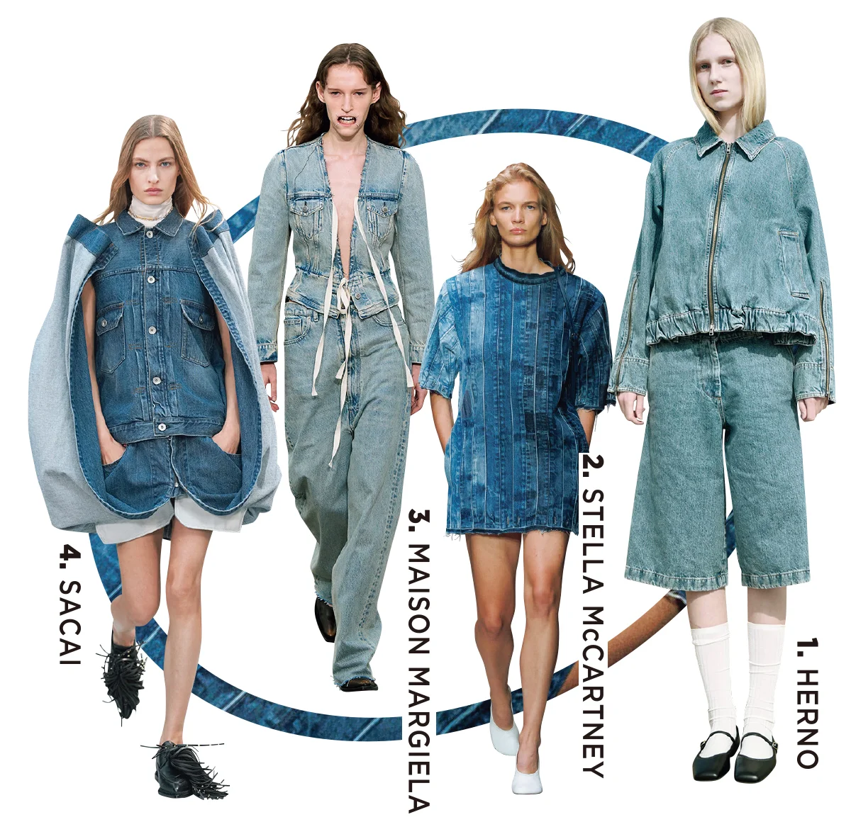 2026年春夏トレンドのオールインデニム