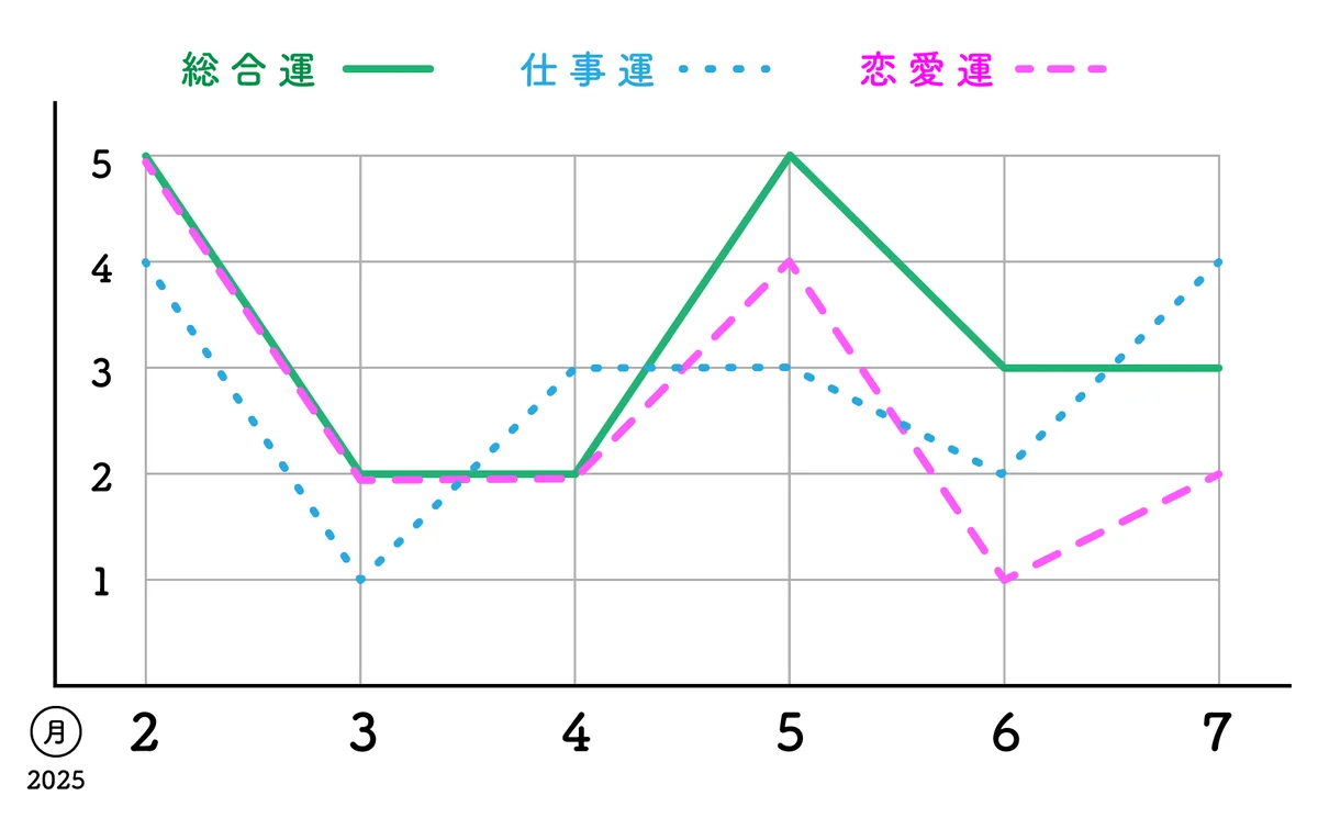 【三碧木星】理想を目指し、粘り強くトライの画像_2