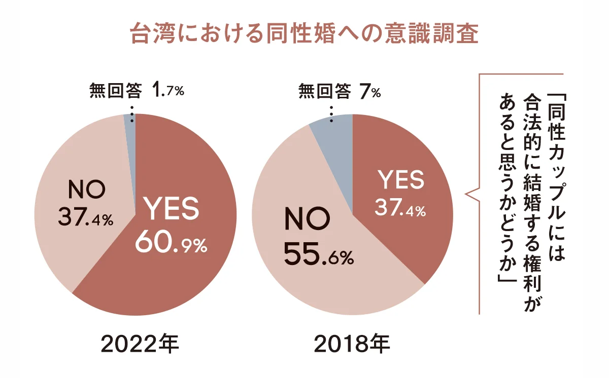 PART2 アクティビストに聞いた、同性の画像_5