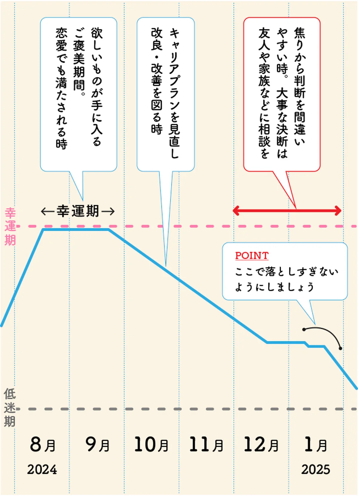 【寅卯天中殺】スムーズな流れを活かし整理の画像_2