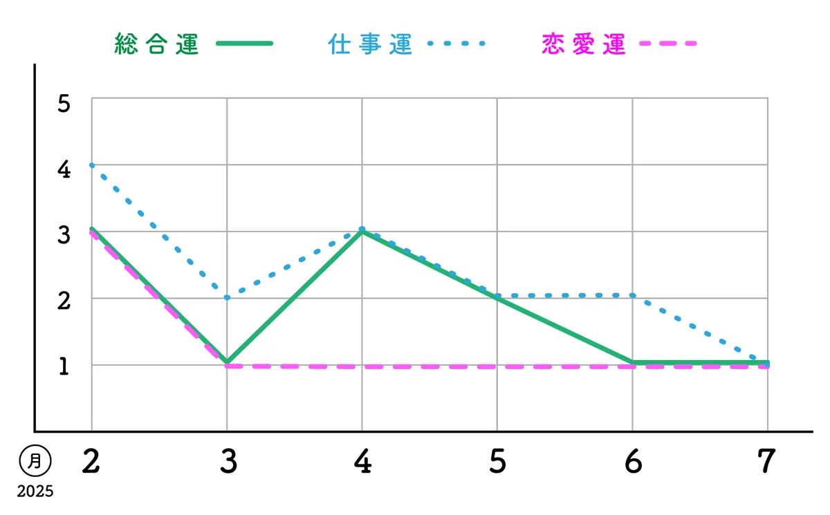 【九紫火星】エネルギーあふれる下半期に向の画像_2