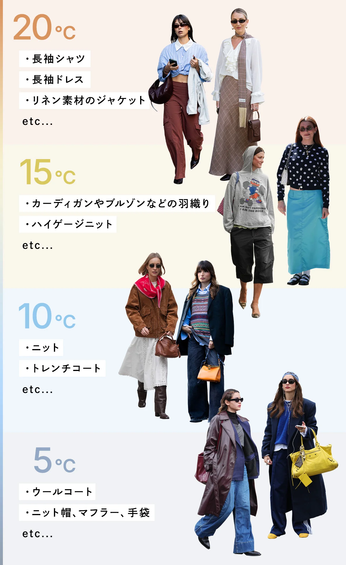 気温別の最適な服装のグラフ