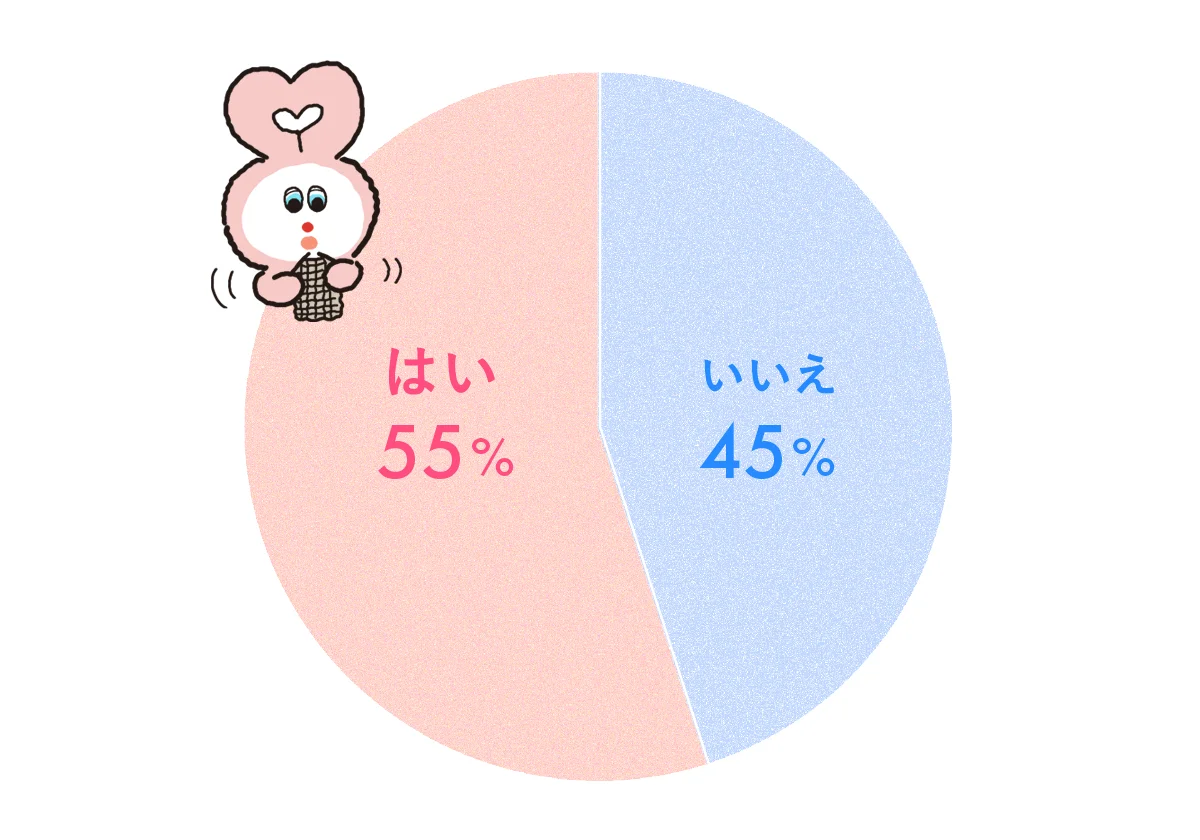 「休養を取ることに、申し訳なさや罪悪感を感じますか?」アンケート結果