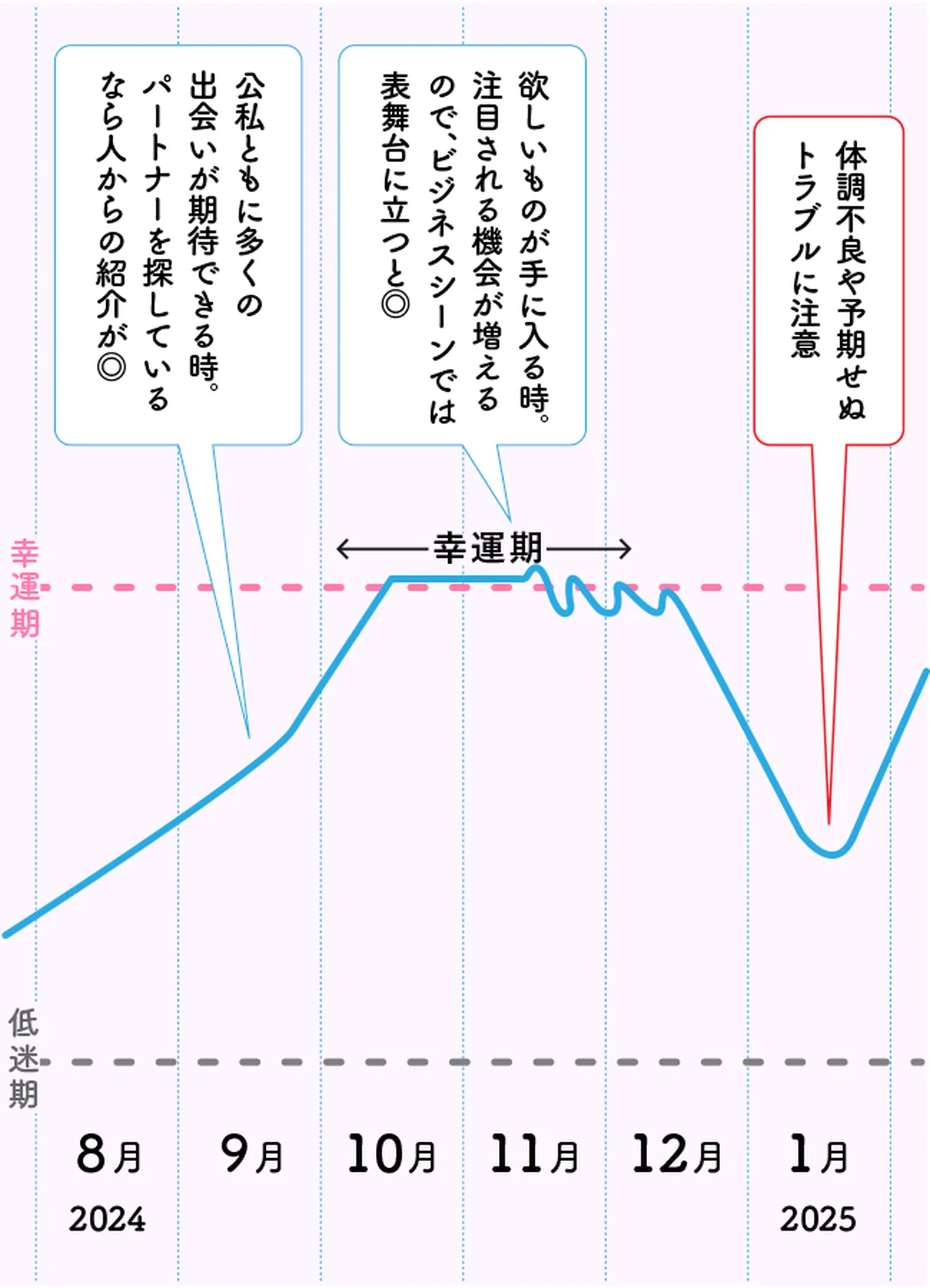 【辰巳天中殺】突発的なトラブルに注意の画像_2