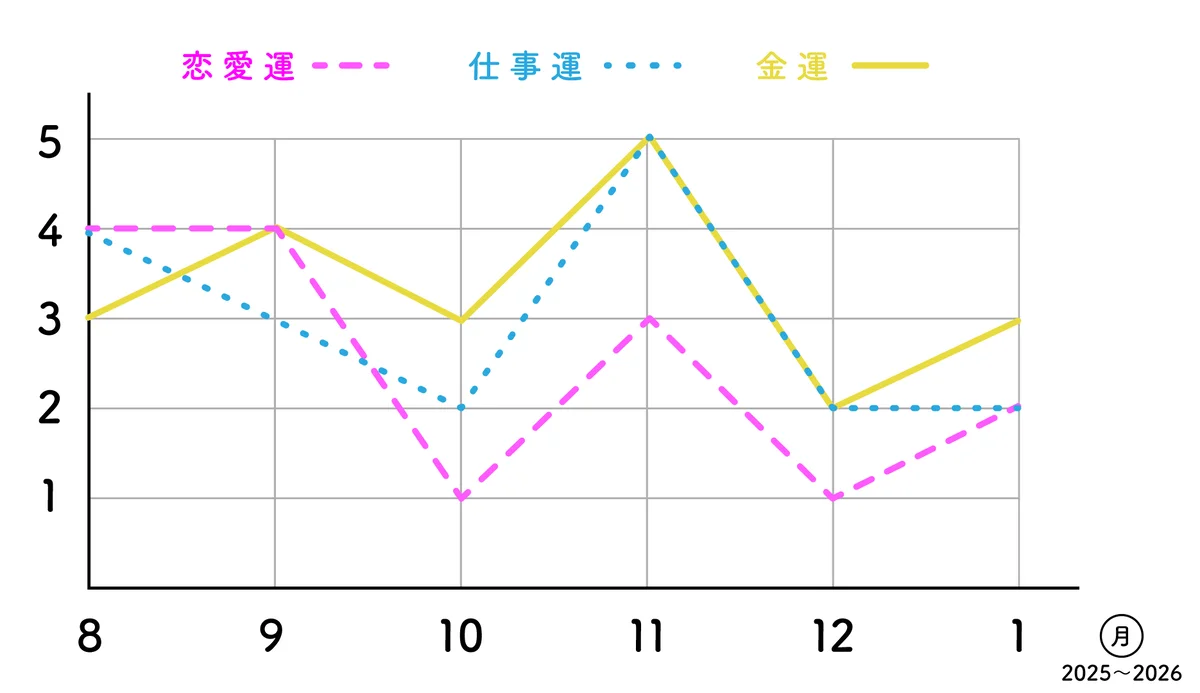 【六白金星】結果が出る年。一貫性を心がけの画像_2