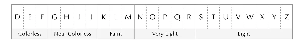GIAのダイヤモンドカラーグレードスケール表