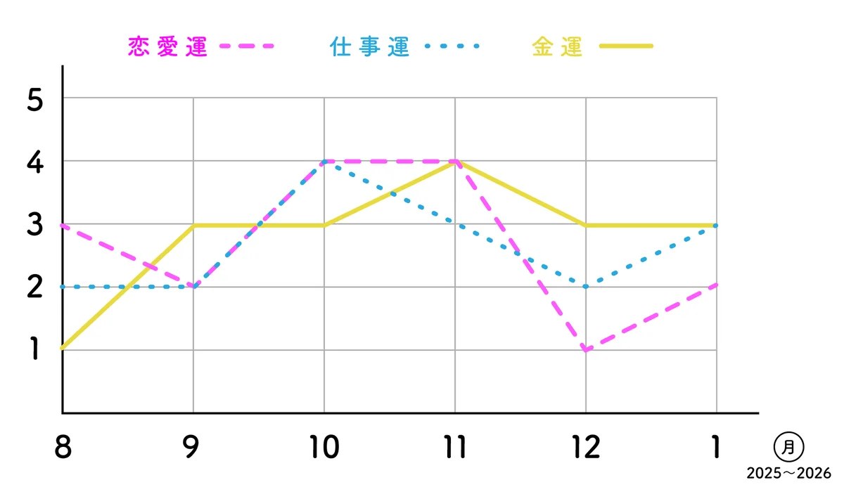 【四緑木星】楽しいムードのなかにもやるべの画像_2