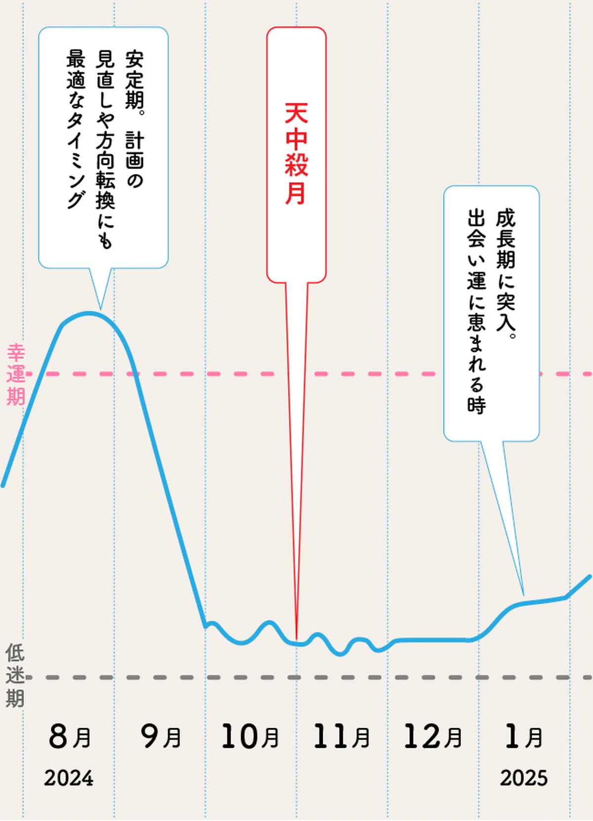 【戌亥天中殺】プランニングとスピードが大の画像_2