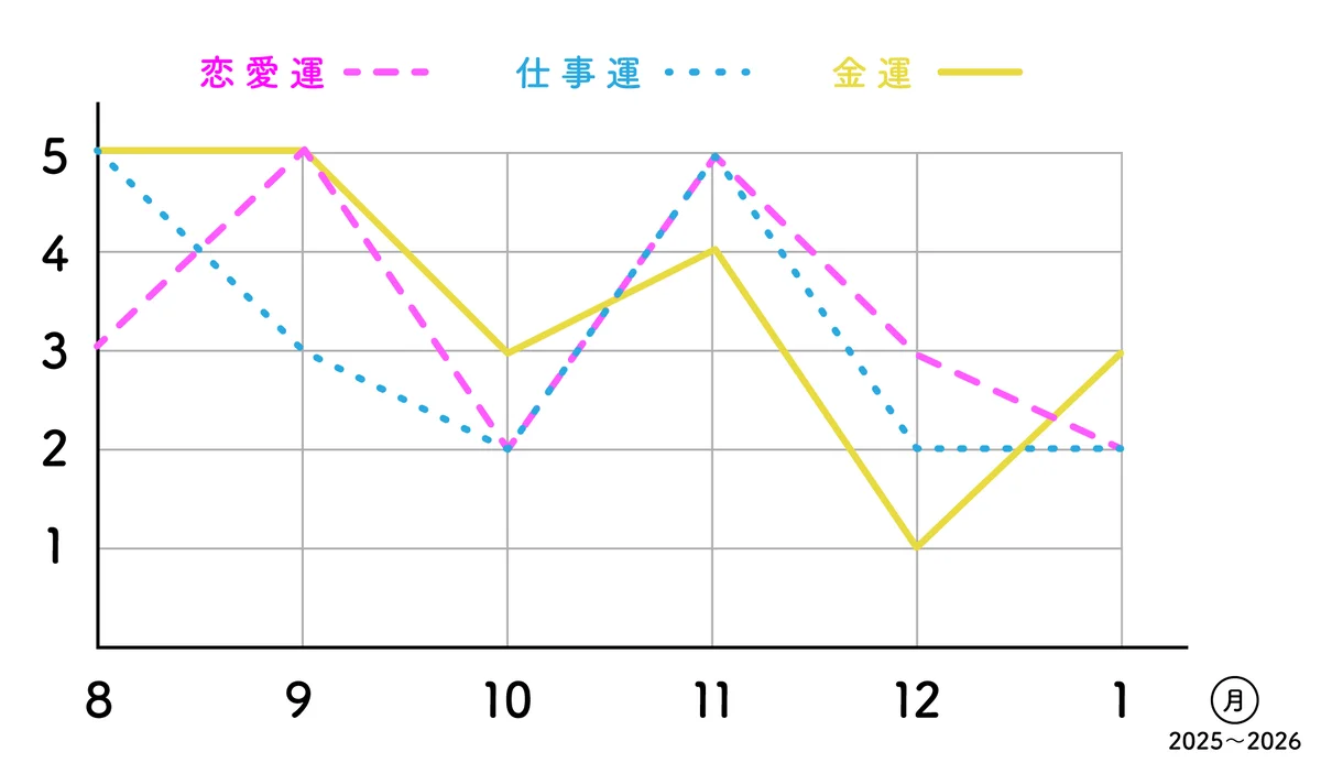 【九紫火星】積極的に動くことで、さらに幸の画像_2