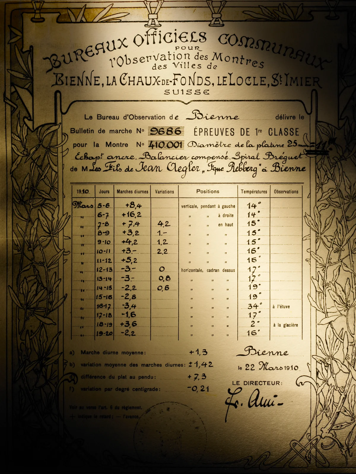 ROLEX ロレックス 1910年に獲得したクロノメーターの精度証明書