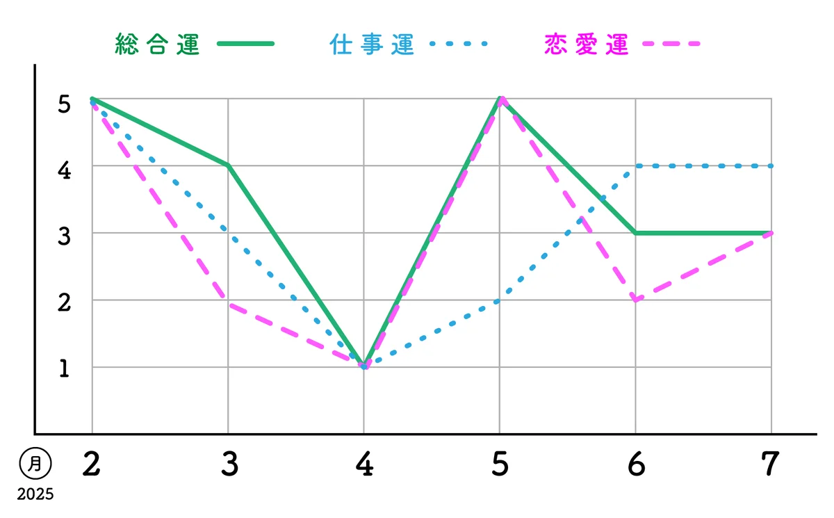 【四緑木星】心豊かに過ごせる時間を大切にの画像_2