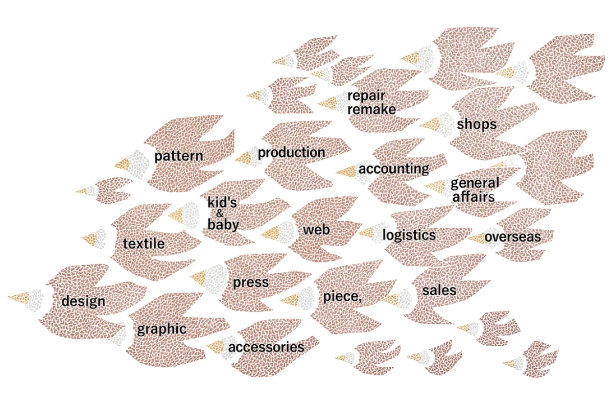 ミナ ペルホネン スタッフ