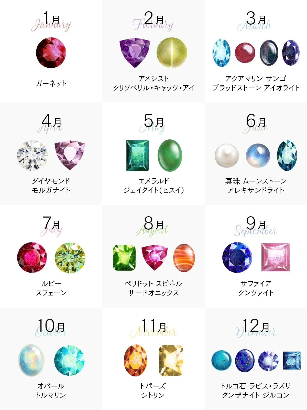 2026年最新12か月の誕生石一覧