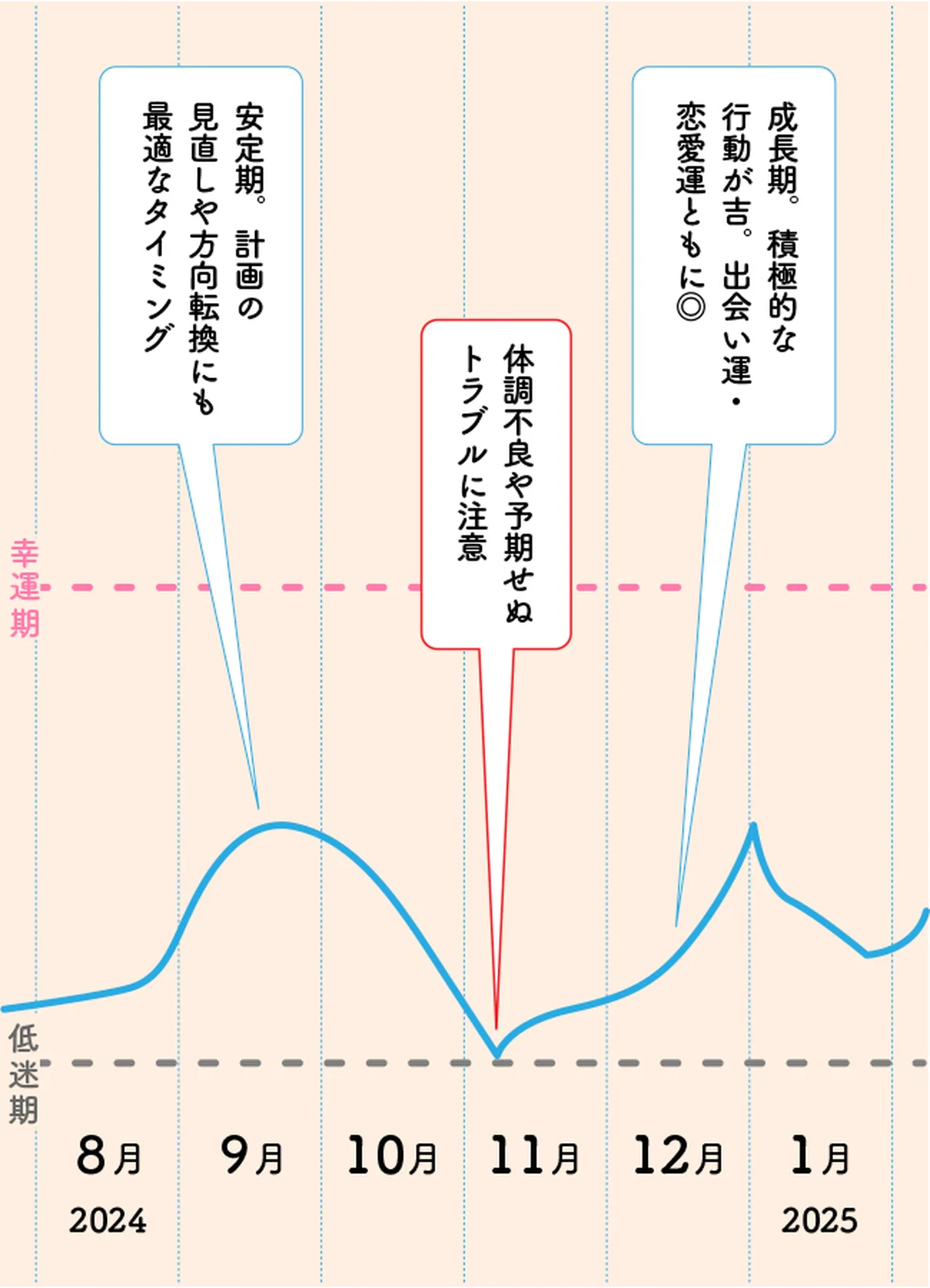 【午未天中殺】オンオフともに人間関係の基の画像_2