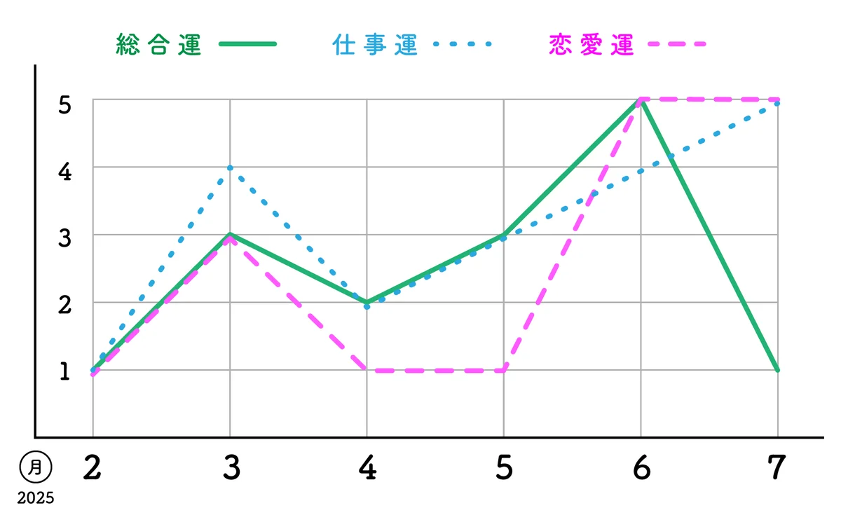 【八白土星】調子が出なくても諦めないでの画像_2