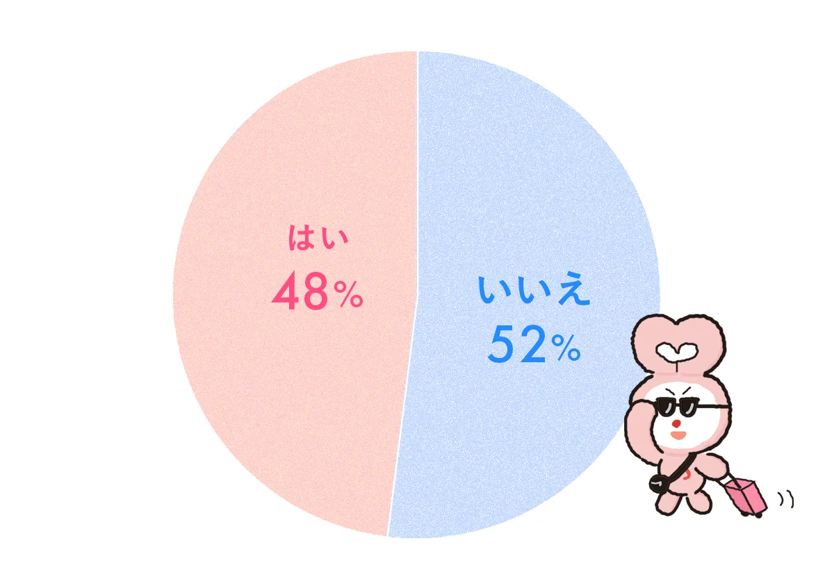 「仕事やタスクの予定を立てるのと同じように、意識的に休養をとっていますか?」アンケート結果