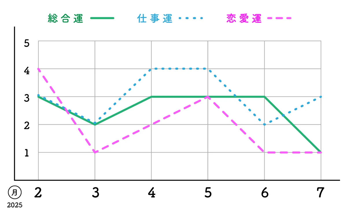 【六白金星】今までの努力が日の目を見るとの画像_2