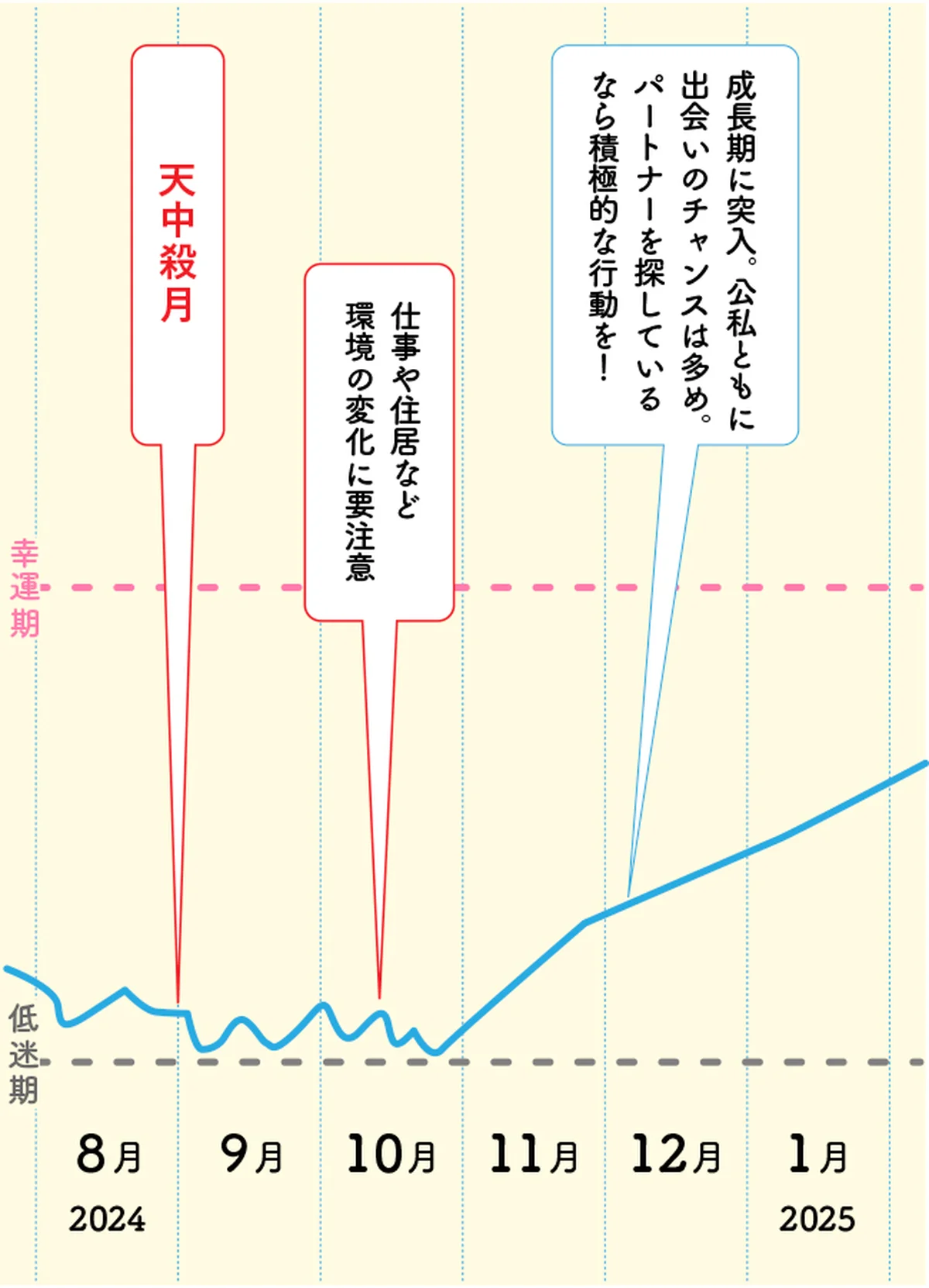 【申酉天中殺】焦りは禁物。流れに身を任せの画像_2