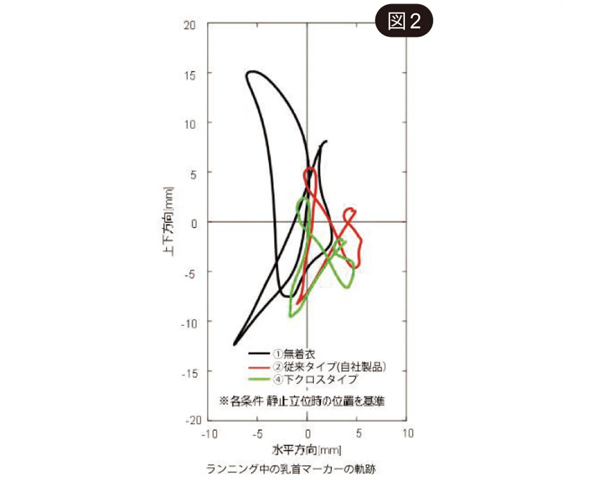 アスリートの心を守る、スポーツウェアの現の画像_6