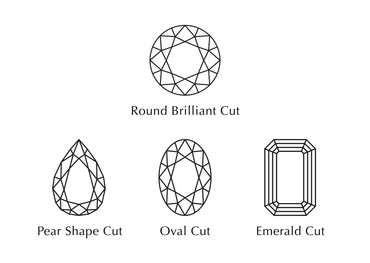 ダイヤモンドのカットの一例