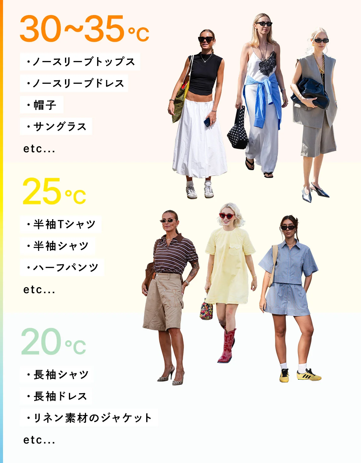 気温別の最適な服装のグラフ