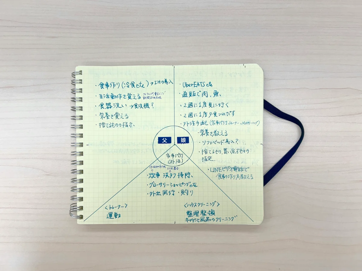 ジェーン・スーさんの介護ノート