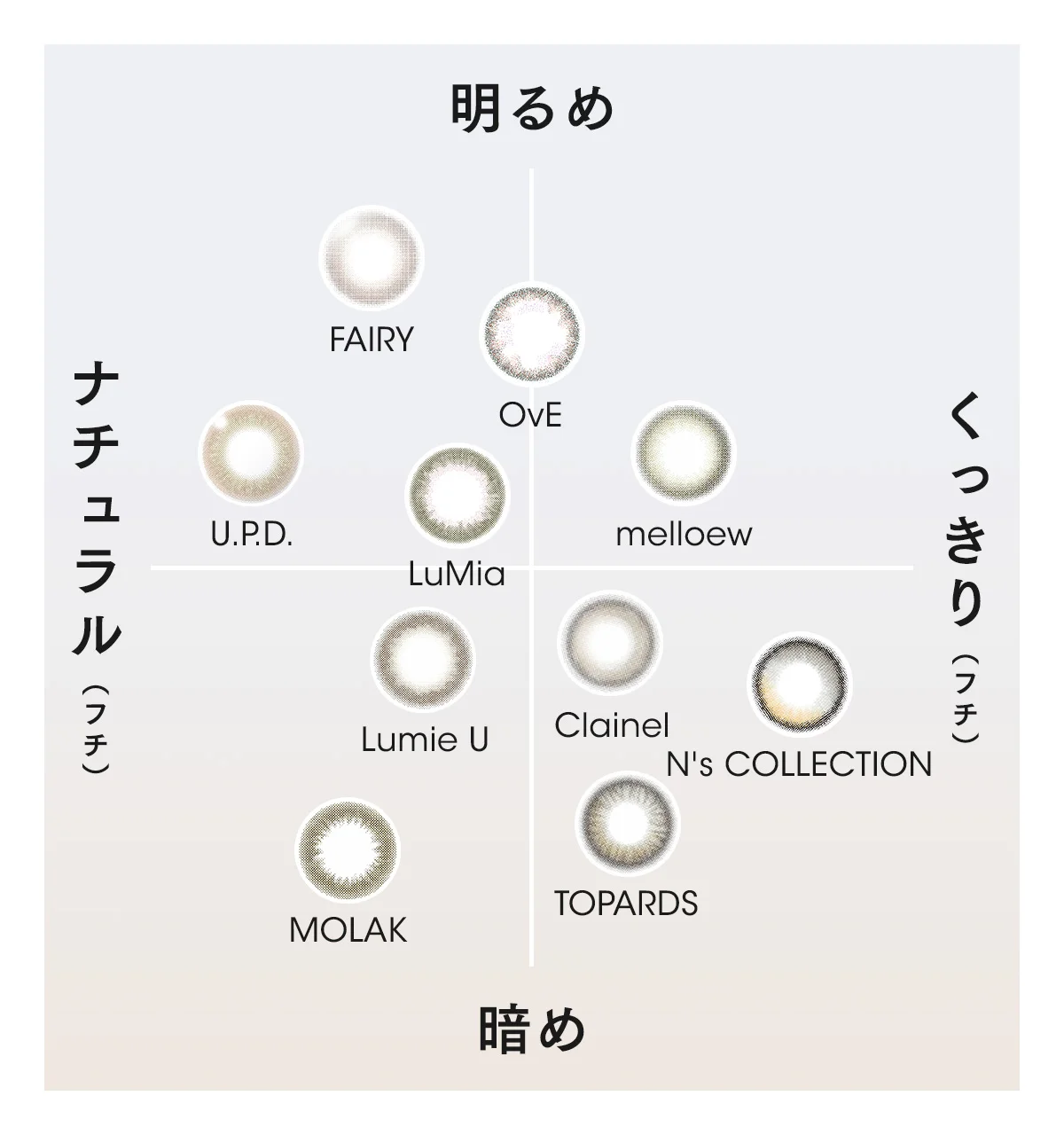 大人向けカラコンのカラーチャートマップ