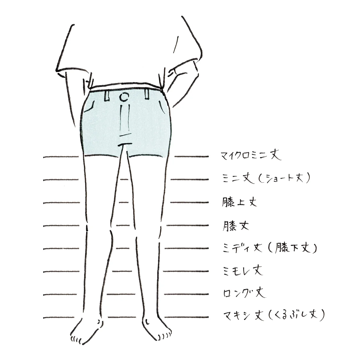 スカート丈の長さを解説した図