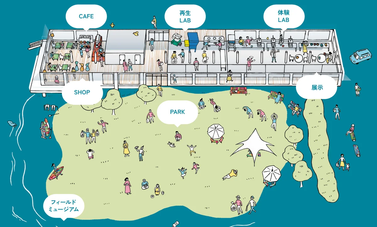 世界海洋プラスチックプランニングセンター（PLA PLA）のイメージ