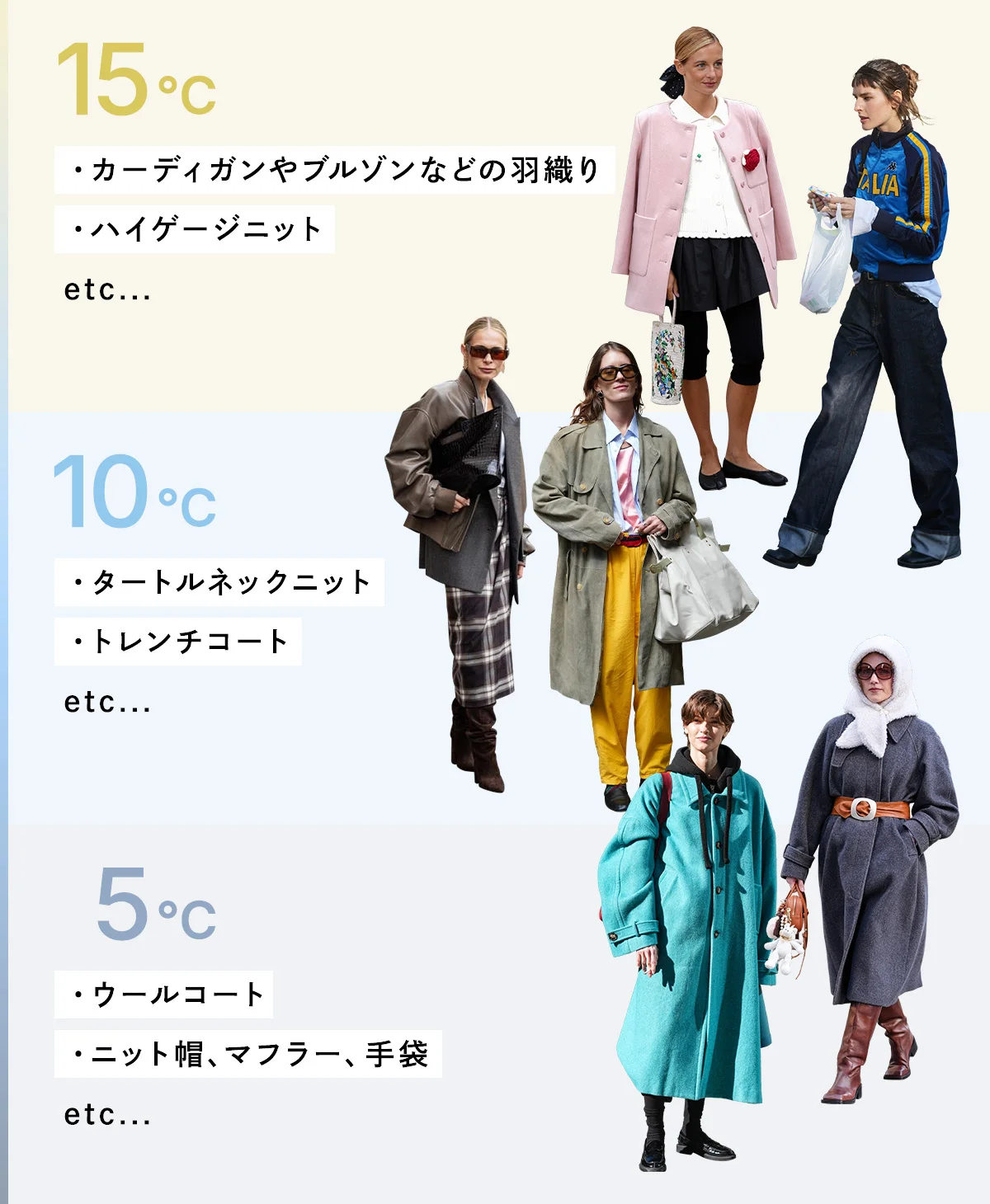 気温別の最適な服装のグラフ