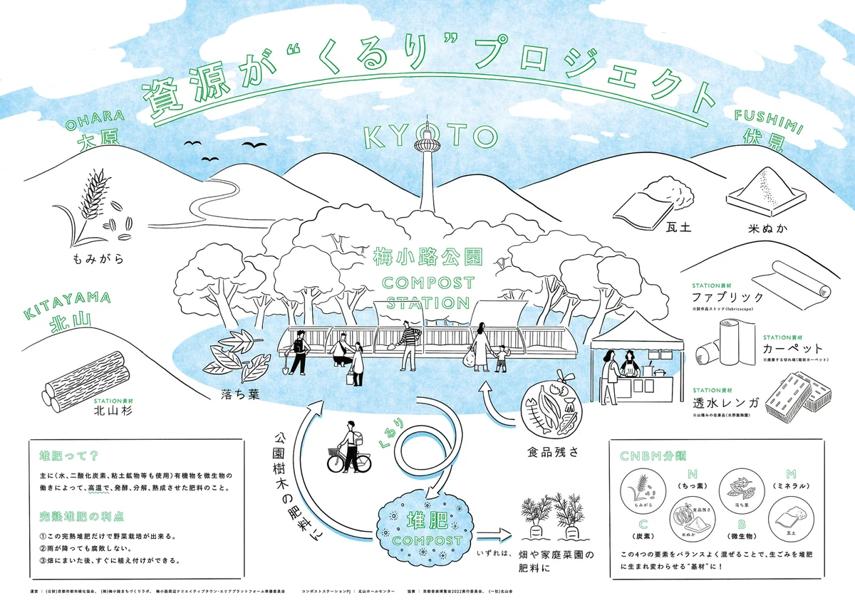 京都を拠点に、資源も人も“くるり”とつなの画像_3