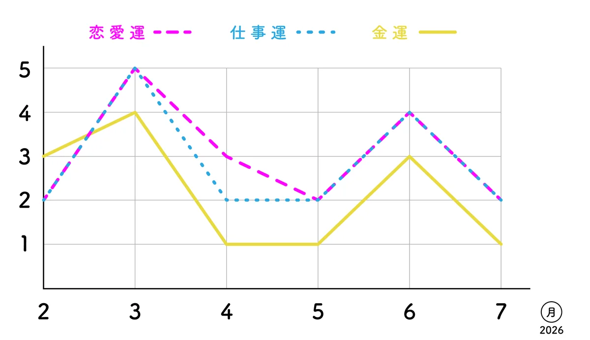 【六白金星】心の声を聞くこと、直感を信じの画像_2