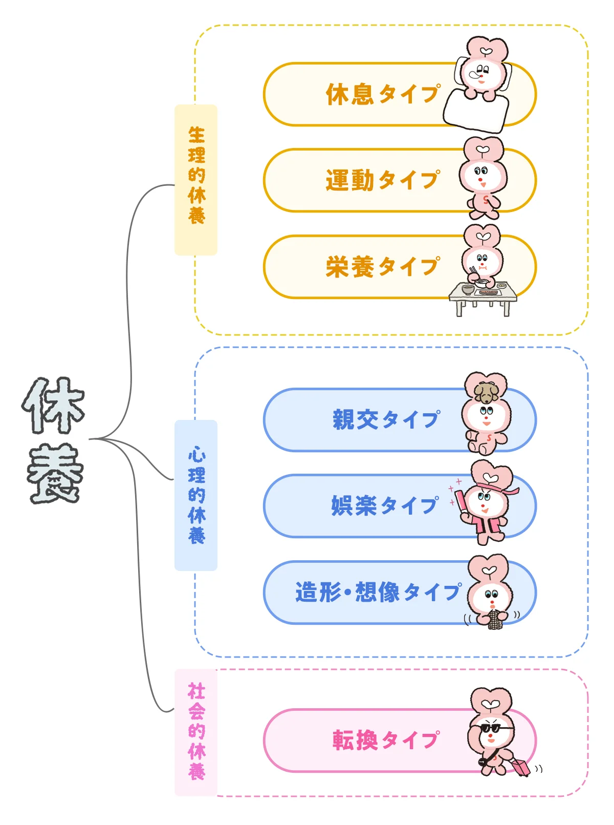 「ちゃんと休めない」大人のための休養学。の画像_4