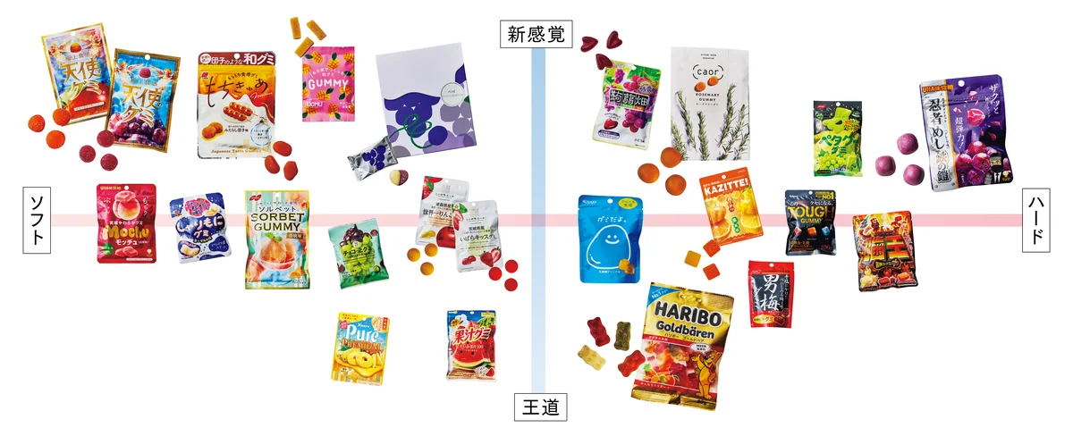 3人の＂推し＂グミ・マトリックス