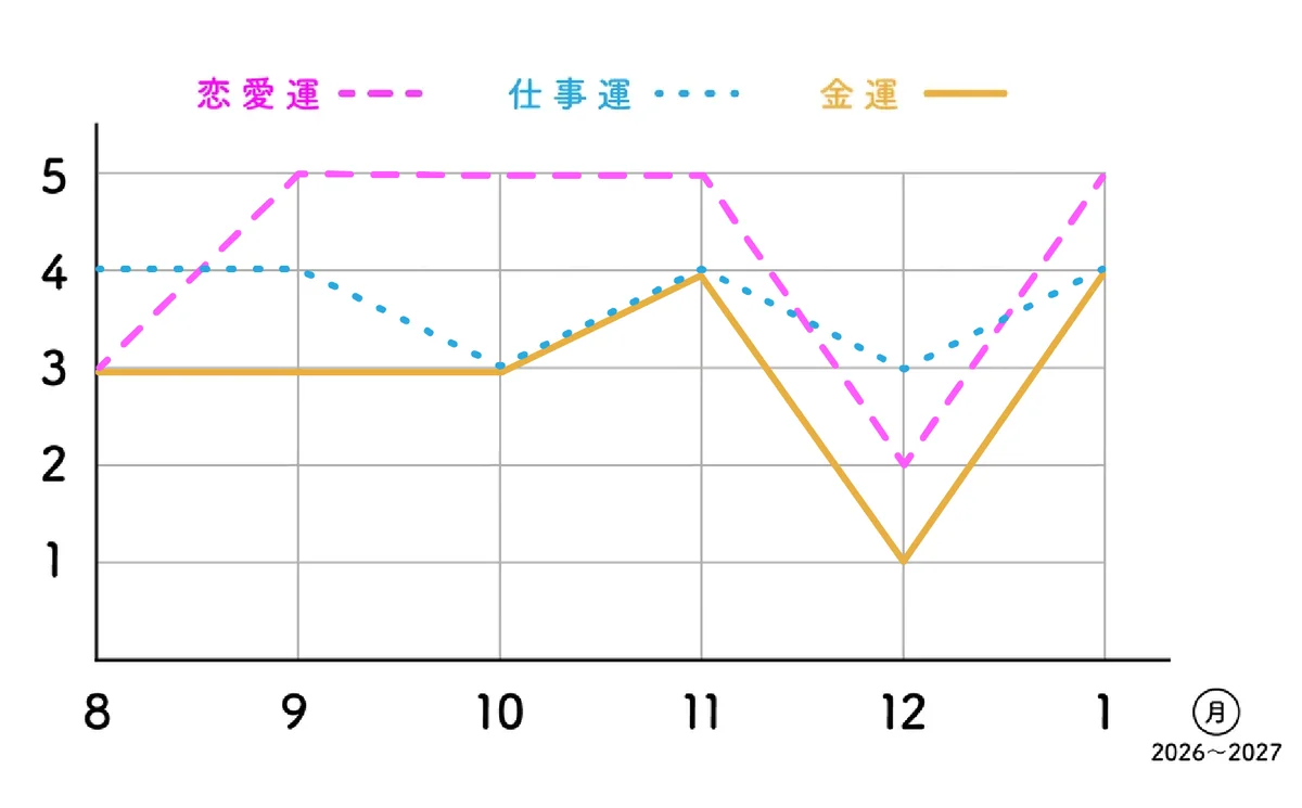 【九紫火星】固定観念にとらわれず、可能性の画像_2