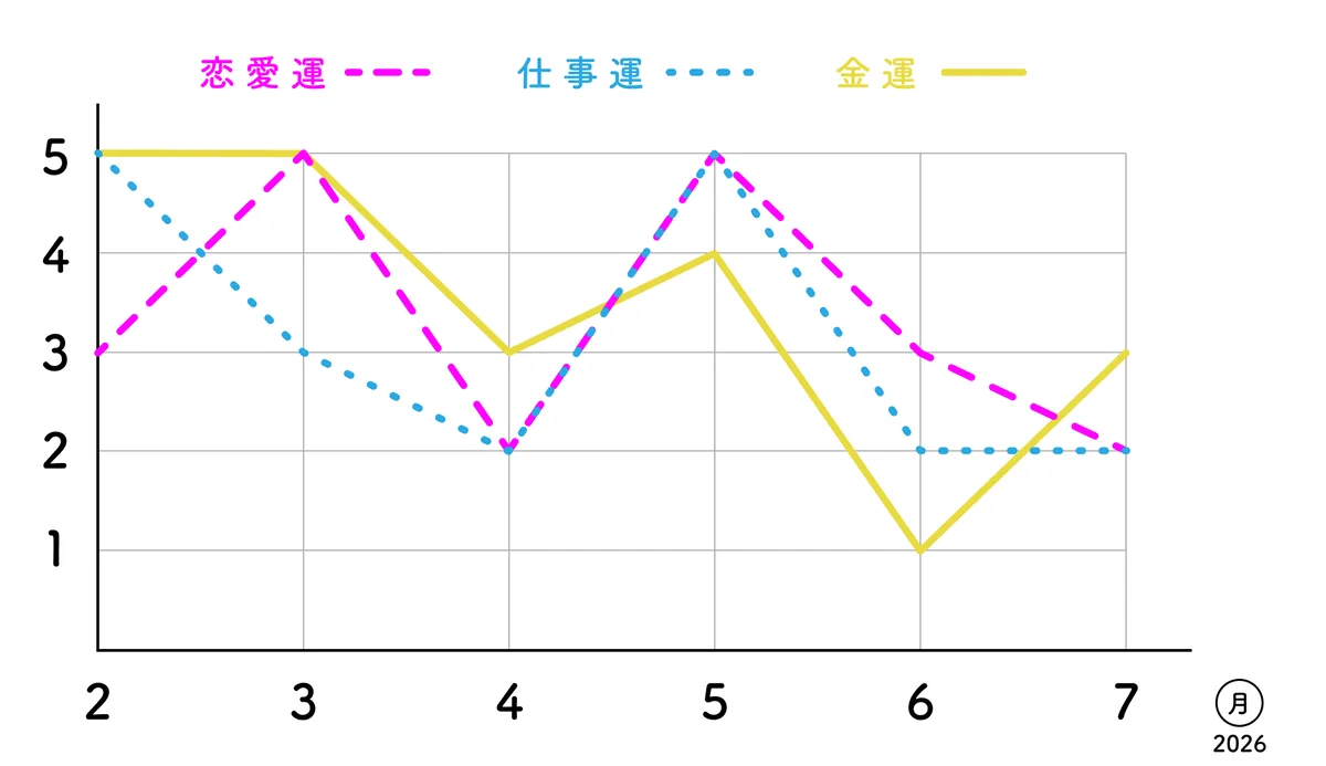 【四緑木星】変化はチャンス。柔軟に対応しの画像_2