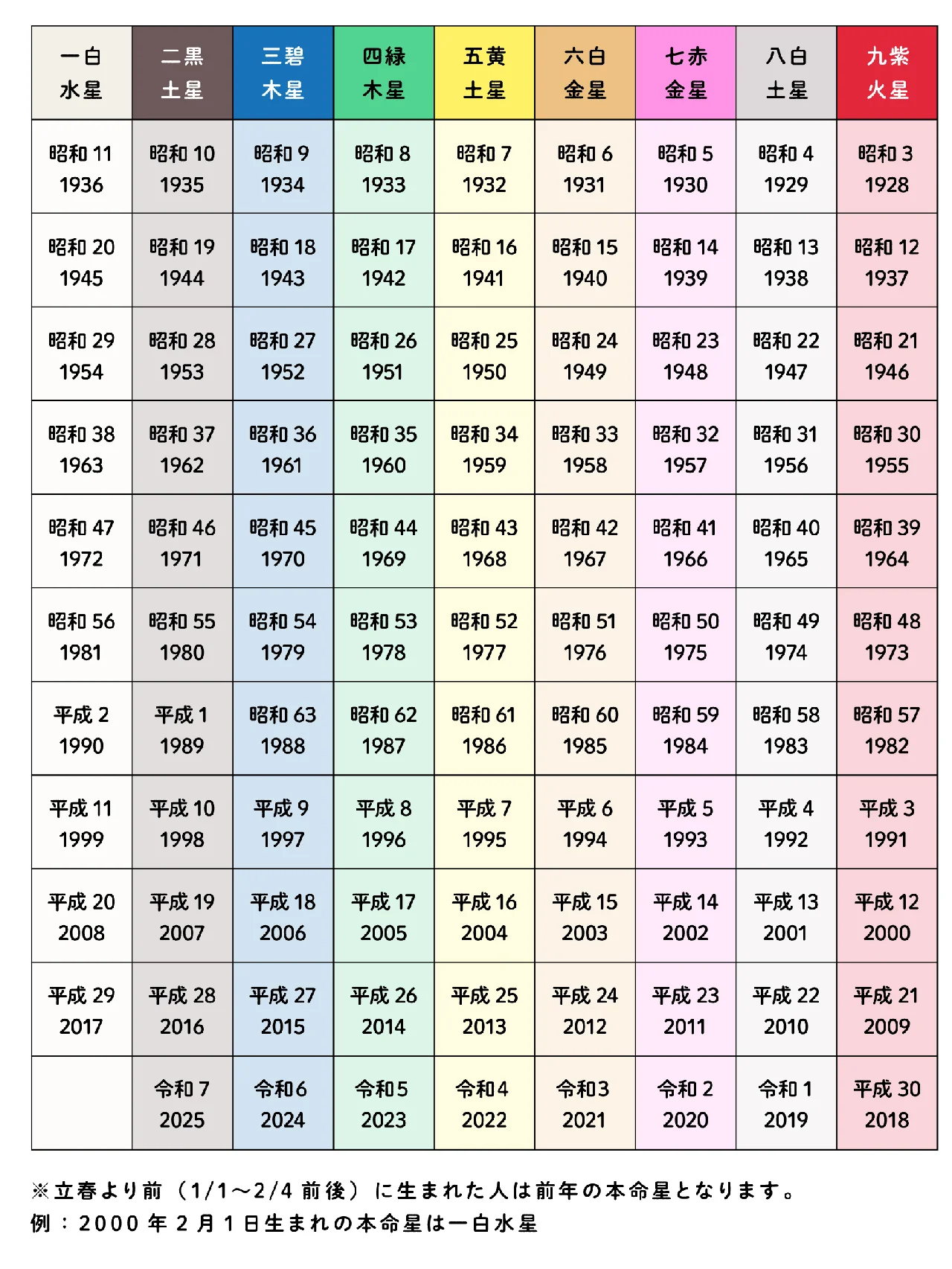 あなたの本命星は？ 【九星早見表】でCHECK！